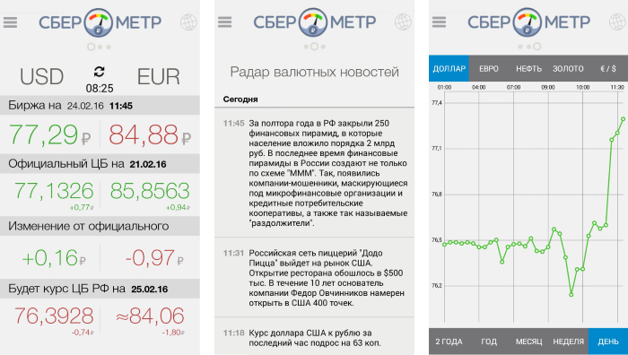 Сайт курс рубля