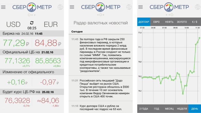 Сберометр - приложение для Android